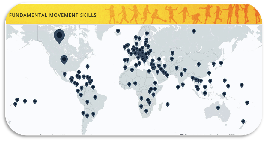 Fundamental Movement Sklls