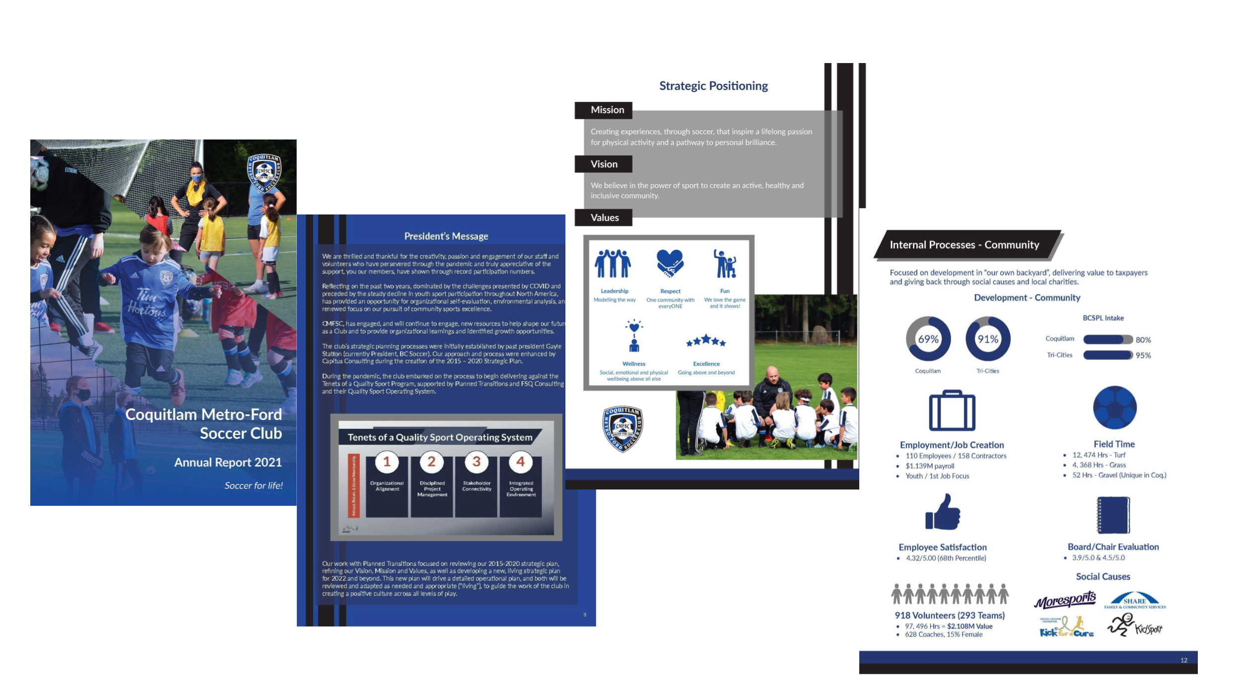 FSQ Sport Annual Report Example