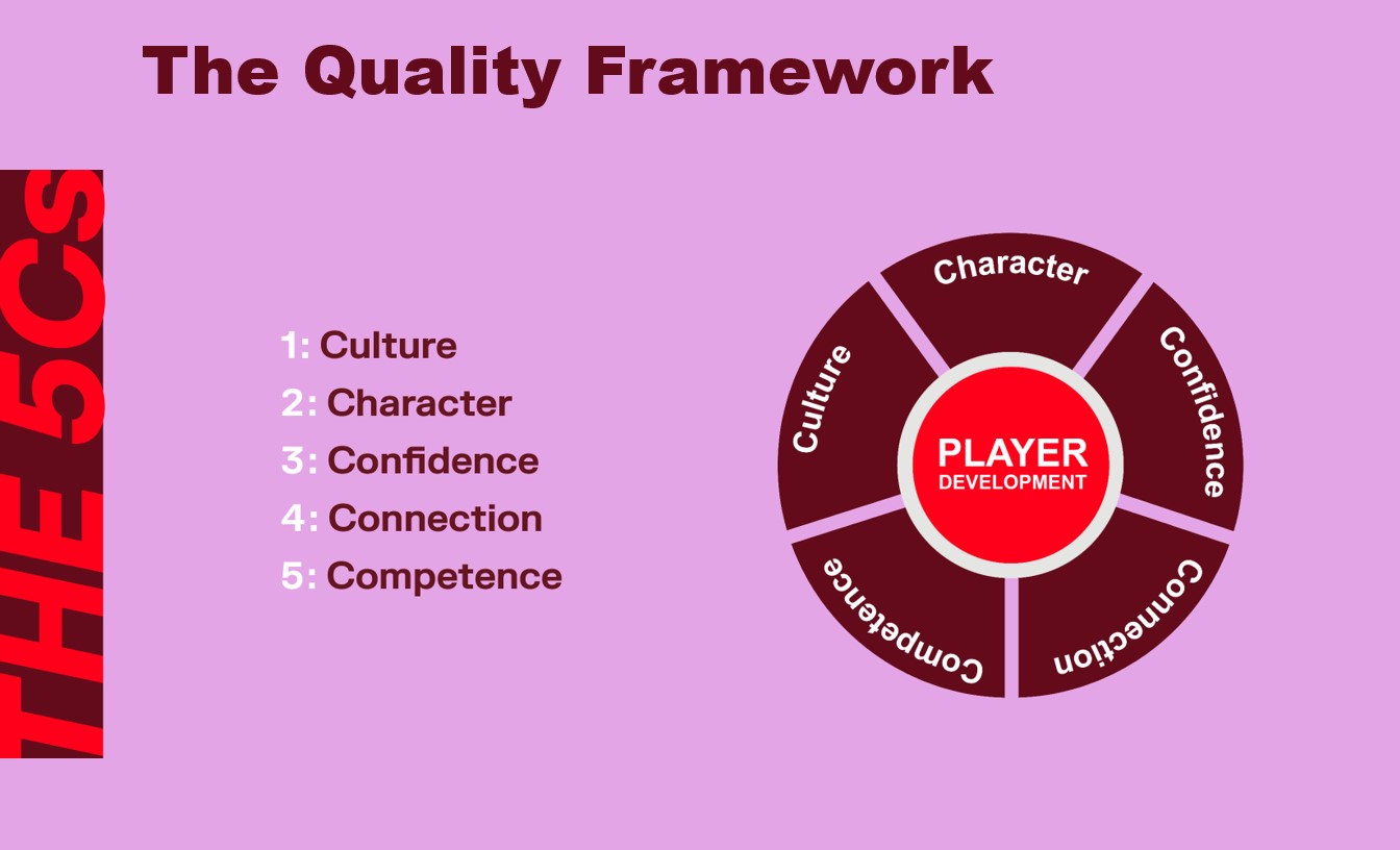 Tennis Canada 5C Framework