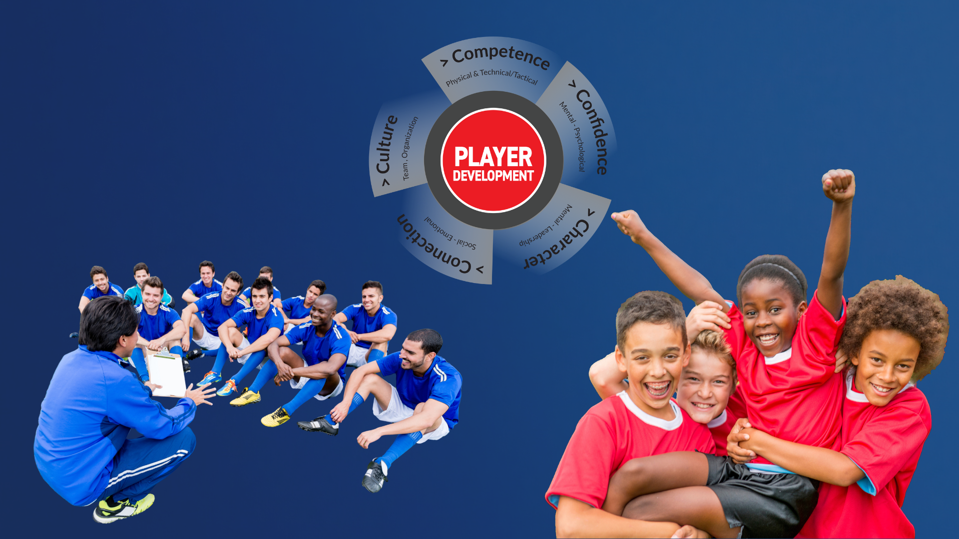 Coach Parent and Player Development Courses