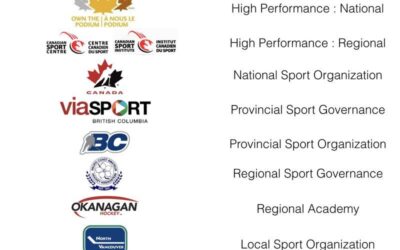 Sport’s Next Leader: Who Will Break the Governance Gridlock?