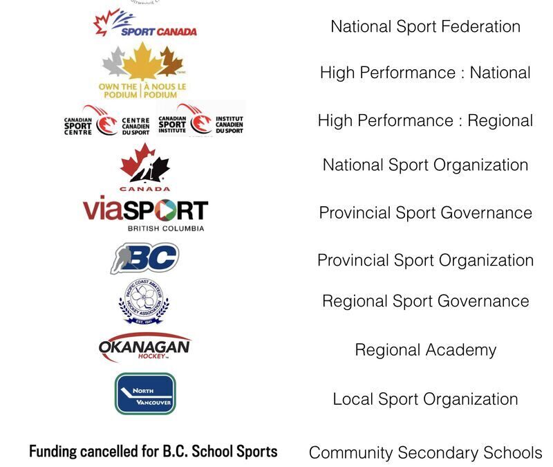 Sport’s Next Leader: Who Will Break the Governance Gridlock?