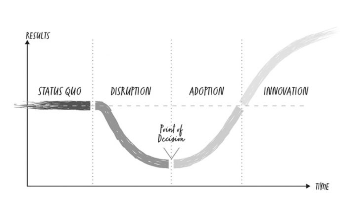 The Change Model_Five Stages of Transformation