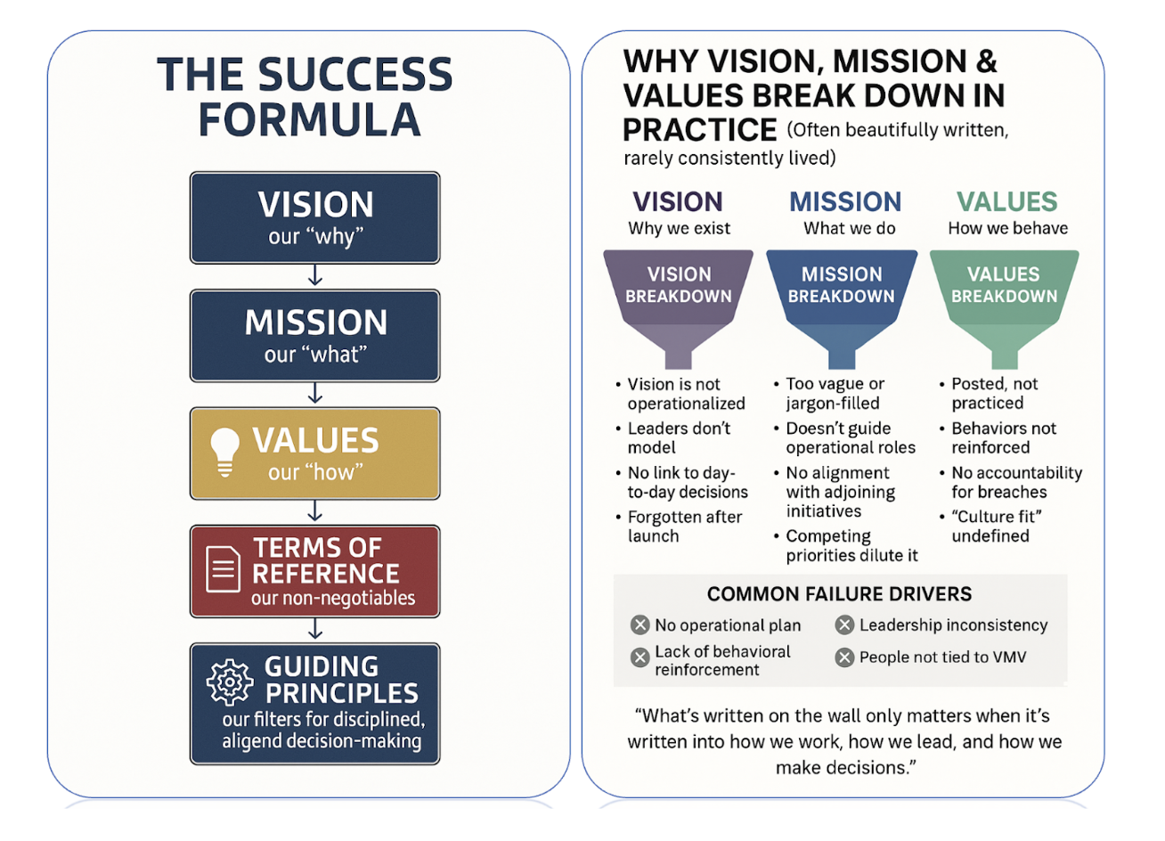 The Success Formula